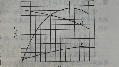 離心泵怎么選，性能曲線怎么看？丨污水處理項目設計